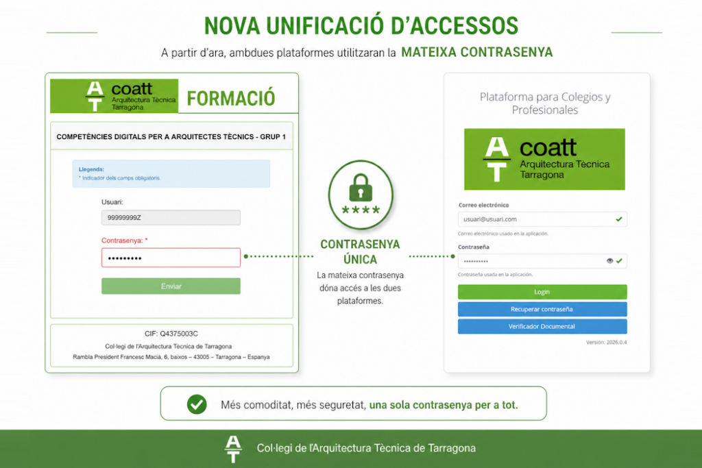 Unificació de la Contrasenya